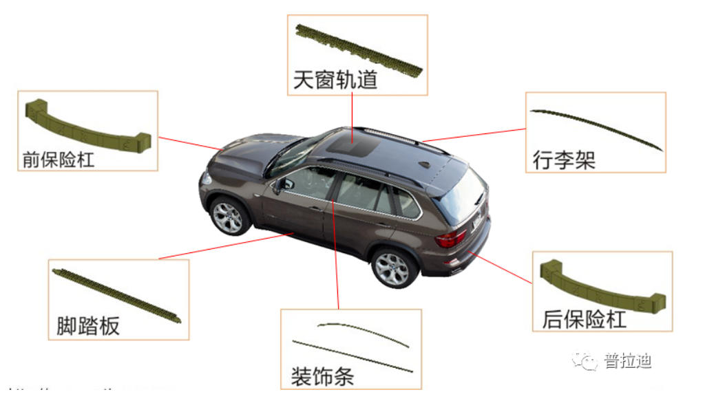 汽车 汽车